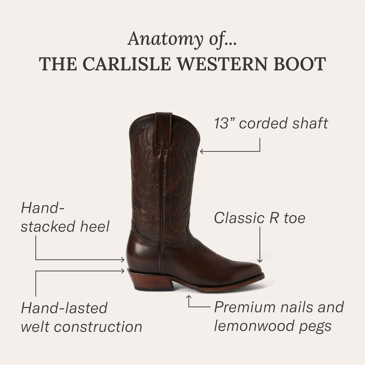 Carlisle Western Boots Black Cherry - Stetson