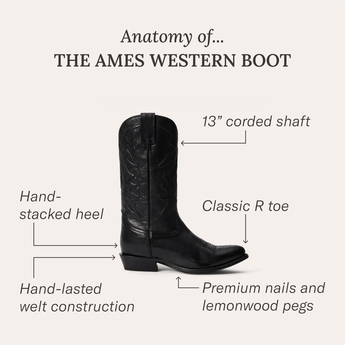 Ames Corded & Burnished Leather Boot Black - Stetson