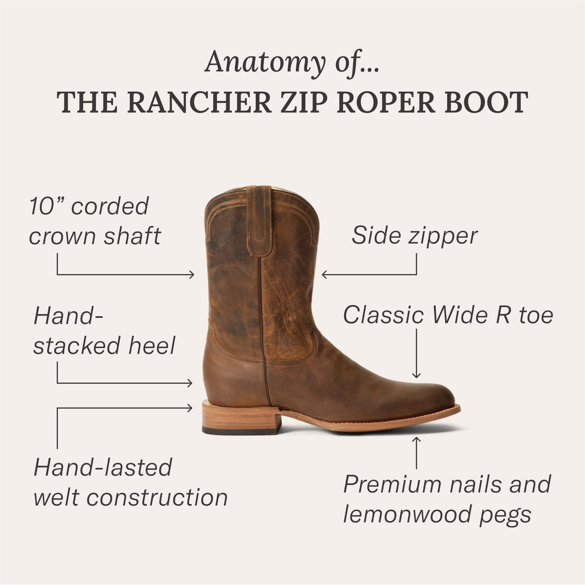 Rancher Zip Roper Burnished Brown - Stetson