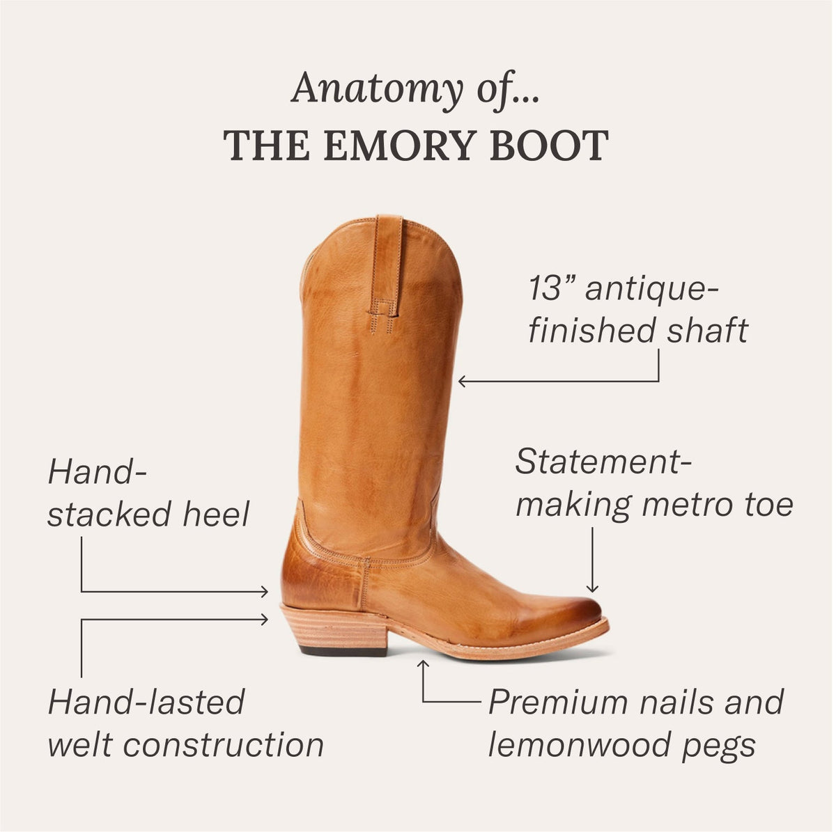 Emory Boots Tan - Stetson