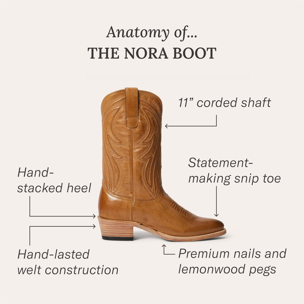 Nora Boots Tan - Stetson
